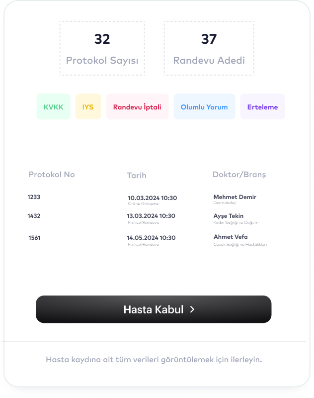 Randevu, tıbbi kayıt ve faturalamayı birleştiren Bulutklinik hasta görüşme geçmişi arayüzü
