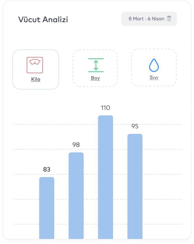 Hasta sağlık ölçümlerini ve analizlerini gösteren Bulutklinik vital bulgu takip paneli