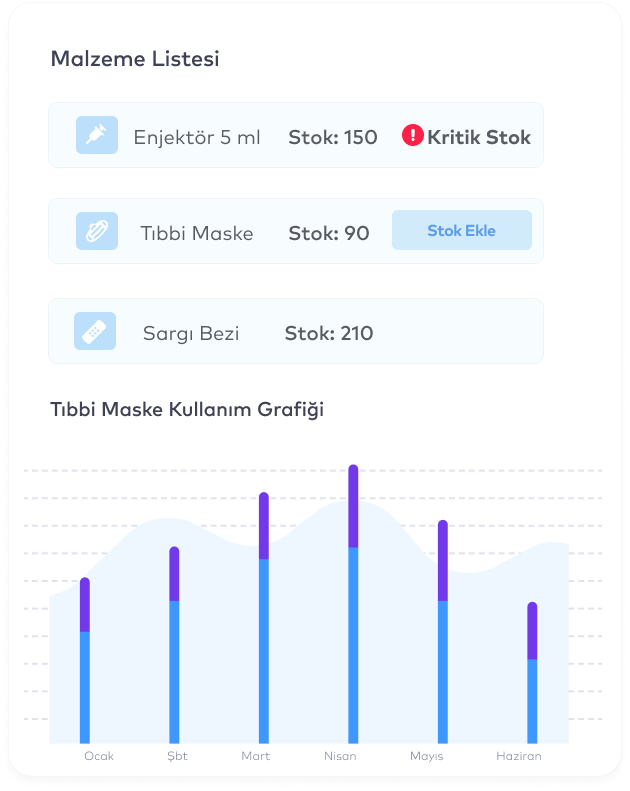 Tıbbi malzeme ve ilaç stoklarını gösteren Bulutklinik stok takip paneli